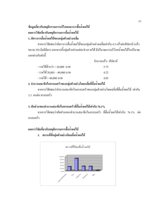 25
ขอมูลเกี่ยวกับพฤติกรรมการบริโภคและการซื้อนํ้าผลไม
ผลการวิจัยเกี่ยวกับพฤติกรรมการดื่มนํ้าผลไม
1. อัตราการดื่มนํ้าผลไมของกลุมตัวอยางเฉลี่ย
จากการวิจัยพบวาอัตราการดื่มนํ้าผลไมของกลุมตัวอยางเฉลี่ยเทากับ 4.5 แกวตอสัปดาห (แกว
ขนาด 250 มิลลิมิตร) นอกจากนี้กลุมตัวอยางแตละชวงรายได มีปริมาณการบริโภคนํ้าผลไมในปริมาณ
แตกตางกันดังนี้
จํานวนแกว / สัปดาห
- รายไดตํ่ากวา < 20,000 บาท 5.75
- รายได 20,001 – 40,000 บาท 4.22
- รายได > 40,000 บาท 4.05
2. จํานวนสมาชิกในครอบครัวของกลุมตัวอยางโดยเฉลี่ยที่ดื่มนํ้าผลไม
จากการวิจัยพบวาจํานวนสมาชิกในครอบครัวของกลุมตัวอยางโดยเฉลี่ยที่ดื่มนํ้าผลไม เทากับ
3.3 คนตอ ครอบครัว
3. สัดสวนของจํานวนสมาชิกในครอบครัวที่ดื่มนํ้าผลไมเทากับ 76.1%
จากการวิจัยพบวาสัดสวนของจํานวนสมาชิกในครอบครัว ที่ดื่มนํ้าผลไมเทากับ 76.1% ตอ
ครอบครัว
ผลการวิจัยเกี่ยวกับพฤติกรรมการซื้อนํ้าผลไม
1. สถานที่ที่กลุมตัวอยางนิยมดื่มนํ้าผลไม
26.4%
82.1%
28.9% 28.1%
1.3%
0.0%
20.0%
40.0%
60.0%
80.0%
100.0%
ระหวางทํากิจกรรม
บาน
สํานักงาน
รานอาหาร
อื่นๆ
สถานที่ที่นิยมดื่มนํ้าผลไม
 