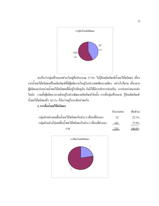 32
จะเห็นวากลุมเปาหมายสวนใหญคือประมาณ 57.9% ไมรูจักผลิตภัณฑนํ้าผลไมชนิดผง เนื่อง
จากนํ้าผลไมชนิดผงเปนผลิตภัณฑที่มีผูผลิตรายใหญในประเทศเพียงรายเดียว อยางไรก็ตาม เนื่องจาก
ผูผลิตและจําหนายนํ้าผลไมชนิดผลที่มีอยูในปจจุบัน ยังมิไดมีการทําการสงเสริม การจําหนายมากเทา
ใดนัก รวมทั้งผูผลิตบางรายยังอยูในชวงพัฒนาผลิตภัณฑ ดังนั้น การที่กลุมเปาหมาย รูจักผลิตภัณฑ
นํ้าผลไมชนิดผงถึง 42.1% ก็นับวาอยูในระดับนาพอใจ
2. การดื่มนํ้าผลไมชนิดผง
จํานวนคน สัดสวน
- กลุมตัวอยางเคยดื่มนํ้าผลไมชนิดผงในชวง 3 เดือนที่ผานมา 52 22.1%
- กลุมตัวอยางไมเคยดื่มนํ้าผลไมชนิดผงในชวง 3 เดือนที่ผานมา 183 77.9%
รวม 235 100.0%
การรูจักนํ้าผลไมชนิดผง
รูจัก
42%
ไมรูจัก
58%
การดื่มนํ้าผลไมชนิดผง
เคย
22%
ไมเคย
78%
 