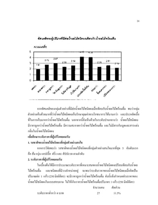 34
จากทัศนคติของกลุมตัวอยางที่มีตอนํ้าผลไมชนิดผงเมื่อเทียบกับนํ้าผลไมพรอมดื่ม พบวากลุม
ตัวอยางเห็นดวยมากที่วานํ้าผลไมชนิดผงเก็บรักษาคุณคาทางโภชนาการไดนานกวา และประหยัดเนื้อ
ที่ในการเก็บมากกวานํ้าผลไมพรอมดื่ม นอกจากนี้ยังเห็นดวยในระดับปานกลางวา นํ้าผลไมชนิดผง
มีราคาถูกกวานํ้าผลไมพรอมดื่ม มีความสะอาดกวานํ้าผลไมพรอมดื่ม และไมมีสารกันบูดและสารแตง
กลิ่นในนํ้าผลไมชนิดผง
เพื่อศึกษาระดับราคาที่ผูบริโภคยอมรับ
1. รสชาติของนํ้าผลไมชนิดผงที่กลุมตัวอยางสนใจ
จากการวิจัยพบวา รสชาติของนํ้าผลไมชนิดผงที่กลุมตัวอยางสนใจมากที่สุด 5 อันดับแรก
คือ สม องุน แอปเปล ฝรั่ง และ สัปปะรด ตามลําดับ
2. ระดับราคาที่ผูบริโภคยอมรับ
ในเบื้องตนไดมีการประมาณระดับราคาที่เหมาะสมของนํ้าผลไมชนิดผงเปรียบเทียบกับนํ้าผล
ไมพรอมดื่ม และชนิดผงที่มีวางจําหนายอยู จะพบวาระดับราคาของนํ้าผลไมชนิดผงเมื่อคิดเปน
ปริมาณตอ 1 แกว (250 มิลลิลิตร) จะมีราคาถูกกวานํ้าผลไมพรอมดื่ม ดังนั้นจึงกําหนดชวงราคาของ
นํ้าผลไมชนิดผงในแบบสอบถาม ไมใหเกินราคานํ้าผลไมพรอมดื่มปริมาตร 1 แกว (250 มิลลิลิตร)
จํานวนคน สัดสวน
ระดับราคาตํ่ากวา 4 บาท 27 11.5%
 