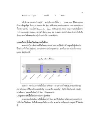 36
Pearson Chi – Square 11.064 4 0.026
เมื่อพิจารณาแยกตามชวงรายได พบวาชวงรายไดที่ตํ่าหวา 20,000 บาท มีสัดสวนความ
ตองการซื้อสูงที่สุด คือ 63.8% รองลงมาคือ ชวงรายได 20,001-40,000 บาท และ มากกวา 40,000บาท
ขึ้นไป ตามลําดับ และเมื่อใช Pearson Chi – Square ทดสอบระหวางรายได และ ความสนใจซื้อ พบ
วา คา Pearson Chi – Square = 16.274 ซึ่งมีคา Aysmp. Sig. (2 sided) = 0.003 ซึ่งนอยกวา 0.5 นั่นคือสัด
สวนความสนใจซื้อของแตละกลุมชวงรายไดมีความแตกตางกัน
5.เหตุผลในการซื้อนํ้าผลไมชนิดผงของผูบริโภค
จากแนวโนมการซื้อนํ้าผลไมชนิดผงของกลุมตัวอยาง จะวิจัยตอไปถึงเหตุผลที่กลุมตัวอยาง
ซื้อหรือไมซื้อนํ้าผลไมชนิดผง โดยจะใหพิจารณาถึงเหตุผลใดบาง จากนั้นจะหาคาความถี่ของแตละ
เหตุผล ซึ่งไดผลดังนี้
จะเห็นวา การที่กลุมตัวอยางซื้อนํ้าผลไมชนิดผง เพราะเห็นวานํ้าผลไมชนิดผลเก็บรักษาคุณ
คาทางโภชนาการไดนานเปนเหตุผลสําคัญ รองลงมาคือ เหตุผลอื่นๆ ซึ่งเปนที่นาสังเกตวา กลุมตัว
อยางตองการ ทดลองดื่มนํ้าผลไมชนิดผง เปนเหตุผลหลัก
6. เหตุผลในการไมซื้อนํ้าผลไมชนิดผงของผูบริโภค
สวนเหตุผลที่กลุมตัวอยางไมซื้อนํ้าผลไมชนิดผง จะใหกลุมตัวอยางพิจารณาถึงเหตุผลในการ
ไมซื้อนํ้าผลไมชนิดผง วาเปนดวยเหตุผลใดบาง จากนั้น จะหาคาความถี่ของแตละเหตุผล ซึ่งไดผลดัง
นี้
เหตุผลในการซื้อนํ้าผลไมชนิดผง
3.8%
12.3%
1.3% 1.7%
3.4%
6.8%
0.0%
2.0%
4.0%
6.0%
8.0%
10.0%
12.0%
14.0%
ไมมีนํ้าผลไมชนิดน...
ที่ตองการจําหนาย
เก็บรักษาไดนาน
รสชาติอรอย
มีคุณคาบํารุงสุขภาพ
หาซื้องาย
อื่นๆ
 