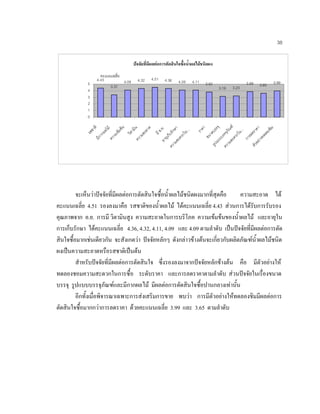 38
จะเห็นวาปจจัยที่มีผลตอการตัดสินใจซื้อนํ้าผลไมชนิดผงมากที่สุดคือ ความสะอาด ได
คะแนนเฉลี่ย 4.51 รองลงมาคือ รสชาติของนํ้าผลไม ไดคะแนนเฉลี่ย 4.43 สวนการไดรับการรับรอง
คุณภาพจาก อ.ย. การมี วิตามินสูง ความสะอาดในการบริโภค ความเขมขนของนํ้าผลไม และอายุใน
การเก็บรักษา ไดคะแนนเฉลี่ย 4.36, 4.32, 4.11, 4.09 และ 4.09 ตามลําดับ เปนปจจัยที่มีผลตอการตัด
สินใจซื้อมากเชนเดียวกัน จะสังเกตวา ปจจัยหลักๆ ดังกลาวขางตนจะเกี่ยวกับผลิตภัณฑนํ้าผลไมชนิด
ผงเปนความสะอาดหรือรสชาติเปนตน
สําหรับปจจัยที่มีผลตอการตัดสินใจ ซึ่งรองลงมาจากปจจัยหลักขางตน คือ มีตัวอยางให
ทดลองชอมความสะดวกในการซื้อ ระดับราคา และการลดราคาตามลําดับ สวนปจจัยในเรื่องขนาด
บรรจุ รูปแบบบรรจุภัณฑและมีกากผลไม มีผลตอการตัดสินใจซื้อปานกลางเทานั้น
อีกทั้งเมื่อพิจารณาเฉพาะการสงเสริมการขาย พบวา การมีตัวอยางใหทดลองชิมมีผลตอการ
ตัดสินใจซื้อมากกวาการลดราคา ดวยคะแนนเฉลี่ย 3.99 และ 3.65 ตามลําดับ
ปจจัยที่มีผลตอการตัดสินใจซื้อนํ้าผลไมชนิดผง
4.43
3.37
4.09 4.32 4.51 4.36 4.09 4.11 3.82
3.16 3.23
3.89 3.65 3.99
0
1
2
3
4
5
รสชาติมีกากผลไมความเขมขน
วิตามินความสะอาด
มีอ.ย.อายุเก็บรักษา
ความสะดวกใน...
ราคา
ขนาดบรรจุ
รูปแบบบรรจุภัณฑ
ความสะดวกใน...
การลดราคา
ตัวอยางทดลองชิม
คะแนนเฉลี่ย
 