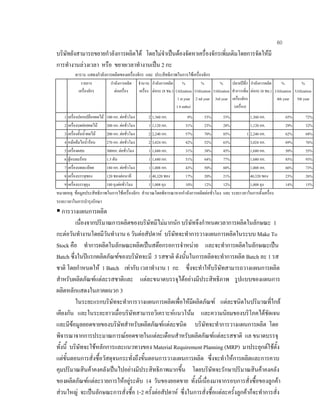 60
บริษัทยังสามารถขยายกําลังการผลิตได โดยไมจําเปนตองจัดหาเครื่องจักรเพิ่มเติมโดยการจัดใหมี
การทํางานลวงเวลา หรือ ขยายเวลาทํางานเปน 2 กะ
ตาราง แสดงกําลังการผลิตของเครื่องจักร และ ประสิทธิภาพในการใชเครื่องจักร
รายการ
เครื่องจักร
กําลังการผลิต
ตอเครื่อง
จํานวน
เครื่อง
กําลังการผลิต
ตอกะ (8 ชม.)
%
Utilization
1 st year
( 6 mths)
%
Utilization
2 nd year
%
Utilization
3rd year
ปลายปที่3
ทําการเพิ่ม
เครื่องจักร
(เครื่อง)
กําลังการผลิต
ตอกะ (8 ชม.)
%
Utilization
4th year
%
Utilization
5th year
1 เครื่องปอกเปลือกผลไม 100 กก. ตอชั่วโมง 2 1,360 กก. 0% 53% 53% 1,360 กก. 65% 72%
2 เครื่องบดยอยผลไม 200 กก. ตอชั่วโมง 1 1,120 กก. 31% 23% 28% 1,120 กก. 29% 32%
3 เครื่องคั้นนํ้าผลไม 200 กก. ตอชั่วโมง 2 2,240 กก. 57% 70% 85% 1 2,240 กก. 62% 68%
4 หมอตมไอนํ้ารอน 270 กก. ตอชั่วโมง 2 3,024 กก. 42% 52% 63% 3,024 กก. 69% 76%
5 เครื่องผสม 300กก. ตอชั่วโมง 1 1,680 กก. 31% 38% 45% 1,680 กก. 50% 55%
6 ตูอบลมรอน 1.5 ตัน 1 1,680 กก. 51% 64% 77% 1,680 กก. 85% 93%
7 เครื่องบดละเอียด 180 กก. ตอชั่วโมง 1 1,008 กก. 43% 50% 60% 1,008 กก. 66% 73%
8 เครื่องบรรจุซอง 120 ซองตอนาที 1 40,320 ซอง 17% 20% 21% 40,320 ซอง 23% 26%
9 เครื่องบรรจุถุง 180 ถุงตอชั่วโมง 1 1,008 ถุง 10% 12% 12% 1,008 ถุง 14% 15%
หมายเหตุ ขอมูลประสิทธิภาพในการใชเครื่องจักร คํานวณโดยพิจารณาจากกําลังการผลิตตอชั่วโมง และ ระยะเวลาในการตั้งเครื่อง
ระยะเวลาในการบํารุงรักษา
การวางแผนการผลิต
เนื่องจากปริมาณการผลิตของบริษัทมีไมมากนัก บริษัทจึงกําหนดเวลาการผลิตในลักษณะ 1
กะตอวันทํางานโดยมีวันทํางาน 6 วันตอสัปดาห บริษัทจะทําการวางแผนการผลิตในระบบ Make To
Stock คือ ทําการผลิตในลักษณะผลิตเปนสตอกรอการจําหนาย และจะทําการผลิตในลักษณะเปน
Batch ซึ่งในปแรกผลิตภัณฑของบริษัทจะมี 3 รสชาติ ดังนั้นในการผลิตจะทําการผลิต Batch ละ 1 รส
ชาติ โดยกําหนดให 1 Batch เทากับ เวลาทํางาน 1 กะ ซึ่งจะทําใหบริษัทสามารถวางแผนการผลิต
สําหรับผลิตภัณฑแตละรสชาติและ แตละขนาดบรรจุไดอยางมีประสิทธิภาพ รูปแบบของแผนการ
ผลิตหลักแสดงในภาคผนวก 3
ในระยะแรกบริษัทจะทําการวางแผนการผลิตเพื่อใหมีผลิตภัณฑ แตละชนิดในปริมาณที่ใกล
เคียงกัน และในระยะยาวเมื่อบริษัทสามารถวิเคราะหแนวโนม และความนิยมของบริโภคไดชัดเจน
และมีขอมูลยอดขายของบริษัทสําหรับผลิตภัณฑแตละชนิด บริษัทจะทําการวางแผนการผลิต โดย
พิจารณาจากการประมาณการณยอดขายในแตละเดือนสําหรับผลิตภัณฑแตละรสชาติ แล ขนาดบรรจุ
ทั้งนี้ บริษัทจะใชหลักการและแนวทางของ Material Requirement Planning (MRP) มาประยุกตใชตั้ง
แตขั้นตอนการสั่งซื้อวัสดุจนกระทั่งถึงขั้นตอนการวางแผนการผลิต ซึ่งจะทําใหการผลิตและการควบ
คุมปริมาณสินคาคงคลังเปนไปอยางมีประสิทธิภาพมากขึ้น โดยบริษัทจะรักษาปริมาณสินคาคงคลัง
ของผลิตภัณฑแตละรายการใหอยูระดับ 14 วันของยอดขาย ทั้งนี้เนื่องมาจากรอบการสั่งซื้อของลูกคา
สวนใหญ จะเปนลักษณะการสั่งซื้อ 1-2 ครั้งตอสัปดาห ซึ่งในการสั่งซื้อแตละครั้งลูกคาก็จะทําการสั่ง
 