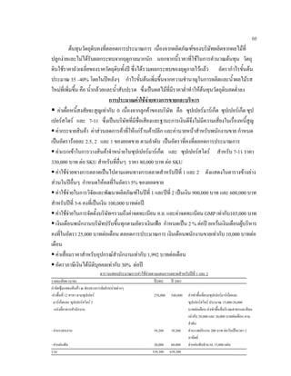68
ตนทุนวัตถุดิบคงที่ตลอดการประมาณการ เนื่องจากผลิตภัณฑของบริษัทผลิตจากผลไมที่
ปลูกงายและไมไดรับผลกระทบจากฤดูกาลมากนัก นอกจากนี้ราคาที่ใชในการคํานวณตนทุน วัตถุ
ดิบใชราคาถัวเฉลี่ยของราควัตถุดิบทั้งป ซึ่งไดรวมผลกระทบของฤดูกาลไวแลว อัตรากําไรขั้นตน
ประมาณ 35 –40% โดยในปหลังๆ กําไรขั้นตนเพิ่มขึ้นจากความชํานาญในการผลิตและนํ้าผลไมรส
ใหมที่เพิ่มขึ้น คือ นํ้ากลวยและนํ้าสับปะรด ซึ่งเปนผลไมที่มีราคาตํ่าทําใหตนทุนวัตถุดิบลดตํ่าลง
การประมาณคาใชจายทางการขายและบริหาร
คาเผื่อหนี้สงสัยจะสูญเทากับ 0 เนื่องจากลูกคาของบริษัท คือ ซุปเปอรมารเก็ต ซุปเปอรเก็ต ซุป
เปอรสโตร และ 7-11 ซึ่งเปนบริษัทที่มีชื่อเสียงและฐานะการเงินดีจึงไมมีความเสี่ยงในเรื่องหนี้สูญ
คากระจายสินคา คาสวนลดการคาที่ใหแกรานคาปลีก และคานายหนาสําหรับพนักงานขาย กําหนด
เปนอัตรารอยละ 2.5, 2 และ 1 ของยอดขาย ตามลําดับ เปนอัตราที่คงที่ตลอดการประมาณการ
คาแรกเขาในการวางสินคาจําหนายในซุปเปอรมารเก็ต และ ซุปเปอรสโตร สําหรับ 7-11 ราคา
330,000 บาท ตอ SKU สําหรับที่อื่นๆ ราคา 80,000 บาท ตอ SKU
คาใชจายทางการตลาดเปนไปตามแผนทางการตลาดสําหรับปที่ 1 และ 2 ดังแสดงในตารางขางลาง
สวนในปอื่นๆ กําหนดใหคลที่ในอัตรา 5% ของยอดขาย
คาใชจายในการวิจัยและพัฒนาผลิตภัณฑในปที่ 1 และปที่ 2 เปนเงิน 900,000 บาท และ 600,000 บาท
สําหรับปที่ 3-6 คงที่เปนเงิน 100,000 บาทตอป
คาใชจายในการจัดตั้งบริษัทฯรวมถึงคาจดทะเบียน อ.ย. และคาจดทะเบียน GMP เทากับ103,000 บาท
เงินเดือนพนักงานบริษัทปรับขึ้นทุกตามอัตราเงินเฟอ กําหนดเปน 2 % ตอป ยกเวนเงินเดือนผูบริหาร
คงที่ในอัตรา 25,000 บาทตอเดือน ตลอดการประมาณการ เงินเดือนพนักงานขายเทากับ 10,000 บาทตอ
เดือน
คาเสื่อมราคาสําหรับอุปกรณสํานักงานเทากับ 1,992 บาทตอเดือน
อัตราภาษีเงินไดนิติบุคคลเทากับ 30% ตอป
ตารางแสดงประมาณการคาใชจายตามแผนการตลาดสําหรับปที่ 1 และ 2
รายละเอียด (บาท) ป2002 ป 2003
คาจัดซุมแสดงสินคา ณ ชองทางการจัดจําหนายตางๆ
-คาพื้นที่ 12 สาขา ตามซุปเปอร 270,000 540,000 คาเชาพื้นที่ตามซุปเปอรมารเก็ตและ
มารเก็ตและ ซุปเปอรสโตร 2 ซุปเปอรสโตร ประมาณ 15,000-20,000
แหงที่อาคารสํานักงาน บาทตอเดือน คาเชาพื้นที่บริเวณสาทรและสีลม
เทากับ 20,000 และ 30,000 บาทตอเดือน ตาม
ลําดับ
- คาแรงคนงาน 39,200 39,200 คาแรงพนักงาน 200 บาท ตอวันเปนเวลา 2
อาทิตย
- คาแผนพับ 30,000 60,000 คาแผนพับจํานวน 15,000 แผน
รวม 339,200 639,200
 