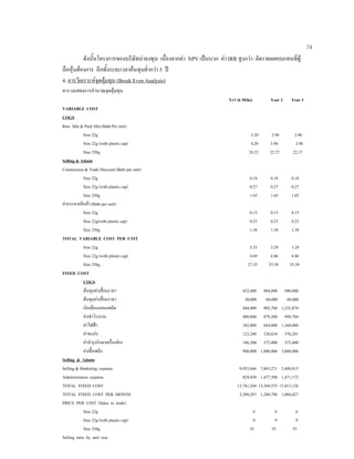 74
ดังนั้นโครงการของบริษัทนาลงทุน เนื่องจากคา NPV เปนบวก คา IRR สูงกวา อัตราผลตอบแทนที่ผู
ถือหุนตองการ อีกทั้งระยะเวลาคืนทุนตํ่ากวา 5 ป
4. การวิเคราะหจุดคุมทุน (Break Even Analysis)
ตารางแสดงการคํานวณจุดคุมทุน
Yr1 (6 Mths) Year 2 Year 3
VARIABLE COST
COGS
Raw Mat & Pack Mat (Baht Per unit)
Size 22g 3.20 2.96 2.96
Size 22g (with plastic cap) 4.20 3.96 3.96
Size 250g 24.32 22.37 22.37
Selling & Admin
Commission & Trade Discount (Baht per unit)
Size 22g 0.18 0.18 0.18
Size 22g (with plastic cap) 0.27 0.27 0.27
Size 250g 1.65 1.65 1.65
คากระจายสินคา (Baht per unit)
Size 22g 0.15 0.15 0.15
Size 22g(with plastic cap) 0.23 0.23 0.23
Size 250g 1.38 1.38 1.38
TOTAL VARIABLE COST PER UNIT
Size 22g 3.53 3.29 3.29
Size 22g (with plastic cap) 4.69 4.46 4.46
Size 250g 27.35 25.39 25.39
FIXED COST
COGS
ตนทุนคาเสื่อมราคา 452,400 904,800 940,800
ตนทุนคาเสื่อมราคา 30,000 60,000 60,000
เงินเดือนแผนกผลิต 444,000 905,760 1,335,874
คาเชาโรงงาน 480,000 979,200 998,784
คาไฟฟา 342,000 684,000 1,368,000
คาขนสง 123,248 320,624 376,281
คาบํารุงรักษาเครื่องจักร 186,200 372,400 372,400
คาเชื้อเพลิง 900,000 1,800,000 3,600,000
Selling & Admin
Selling & Marketing expense 9,953,446 7,865,271 2,489,815
Administration expense 829,950 1,477,500 1,471,172
TOTAL FIXED COST 13,741,244 15,369,555 13,013,126
TOTAL FIXED COST PER MONTH 2,290,207 1,280,796 1,084,427
PRICE PER UNIT (Sales to trade)
Size 22g 6 6 6
Size 22g (with plastic cap) 9 9 9
Size 250g 55 55 55
Selling ratio by unit size
 