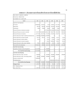 96
ภาคผนวก 7 : ประมาณการงบการเงินและอัตราสวนทางการเงินกรณีปกติ (ตอ)
THAI FRUIT COMPANY LIMITED
FINANCIAL PROJECTION
STATEMENT OF CASH FLOW
BAHT 2002 2003 2004 2005 2006 2007
Cash Flow from Operations
Net income (9,980,602) 1,972,073 8,346 7,359,621 9,317,188 9,915,055
Depreciation 494,350 988,700 1,024,700 1,024,700 1,024,700 540,350
Amortization 15,000 30,000 30,000 30,000 15,000 0
(Increase) Decrease in shortterm investment 0 0 (1,700,000) (8,100,000) (8,100,000) (7,600,000)
(Increase) Decrease in accounts receivable (222,557) (1,860,805) (4,984,524) (830,477) (925,893) (882,426)
(Increase) Decrease in inventories (677,187) (201,235) (152,484) (130,194) (130,273) (129,137)
Increase (Decrease) in bank overdraft and shortterm loan 2,500,000 (1,000,000) (1,500,000) 0 0 0
Increase (Decrease) in accounts payable 201,195 195,142 (5,413) 164,903 107,277 66,310
Increase (Decrease) in interest expense 26,250 0 (2,625) (5,250) (5,250) (5,250)
Increase (Decrease) in income tax payable 0 0 144,695 3,009,428 838,957 256,229
Increase (Decrease) in other current liabilities 95,031 266,094 (166,758) 22,838 25,462 24,267
Net Cash Flow from Operations (7,548,521) 389,968 1,033,743 2,545,570 2,167,169 2,185,399
Cash Flow from Investing
Acquisition of property, plant and equipment (5,163,500) 0 (180,000) 0 0 0
Net Cash Flow from Investing (5,163,500) 0 (180,000) 0 0 0
Cash Flow from Financing
Increase (Decrease) in long - term loan 3,500,000 0 (350,000) (700,000) (700,000) (700,000)
Increase (Decrease) in long - term leasing contract 600,000 (240,000) (240,000) (120,000) 0 0
Increase in common stock 10,000,000 0 0 0 0 0
Dividends payment (1,669,230) (1,471,924) (1,863,438)
Net Cash Flow from Financing 14,100,000 (240,000) (590,000) (2,489,230) (2,171,924) (2,563,438)
Change in Cash 1,387,979 149,968 263,743 56,340 (4,755) (378,039)
Cash - Beginning of year 0 1,387,979 1,537,948 1,801,691 1,858,030 1,853,275
Cash - End of Year 1,387,979 1,537,948 1,801,691 1,858,030 1,853,275 1,475,236
 