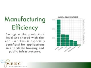Powder Impression Molding - Manufacturing