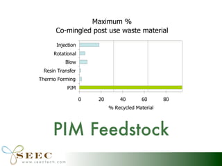 Powder Impression Molding - Manufacturing