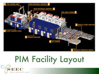 Powder Impression Molding - Manufacturing