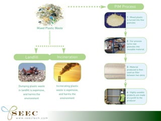 Powder Impression Molding - Manufacturing