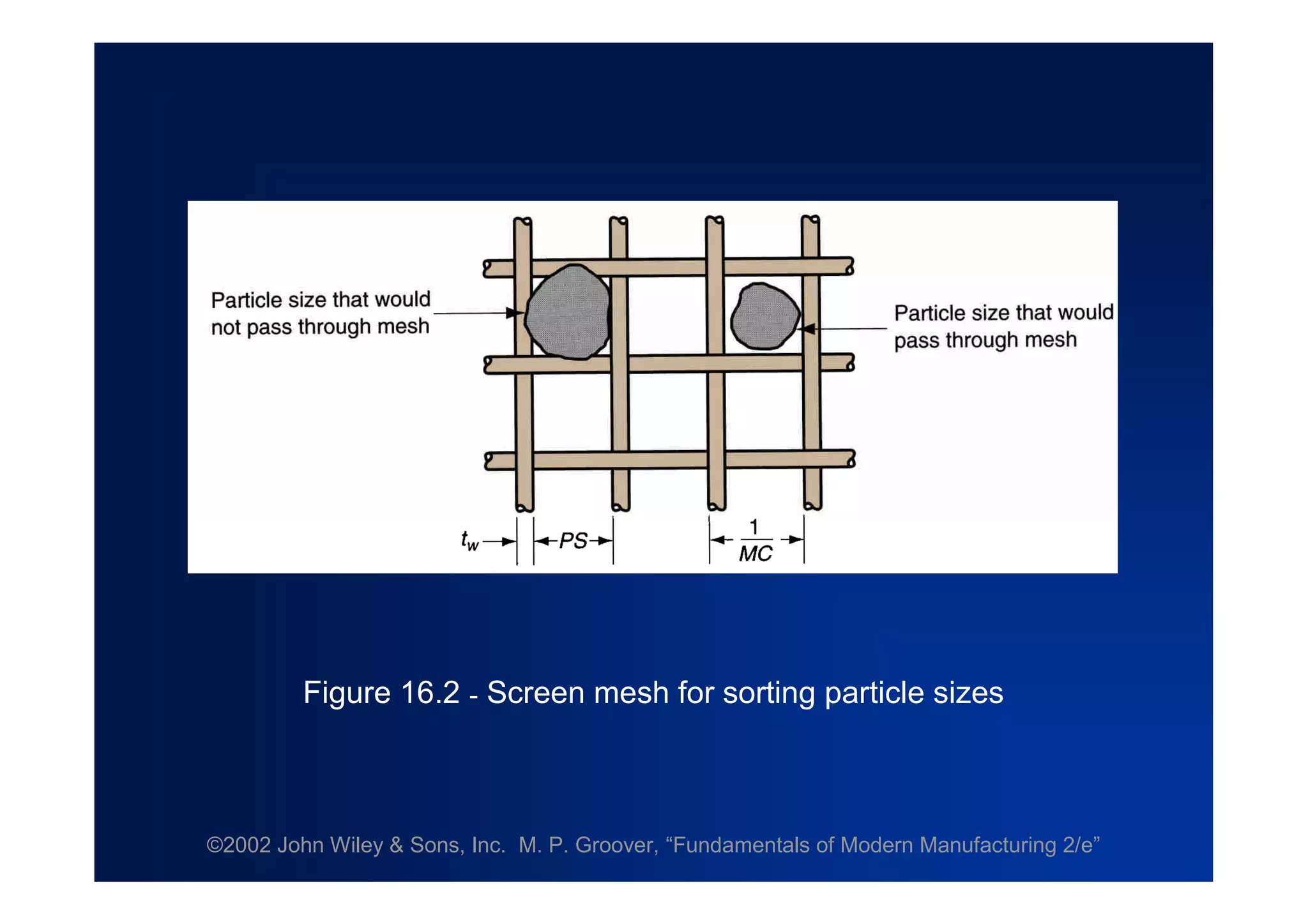 ©2002 John Wiley & Sons, Inc. M. P. Groover, “Fundamentals of Modern Manufacturing 2/e”
Figure 16.2 - Screen mesh for sorting particle sizes
 