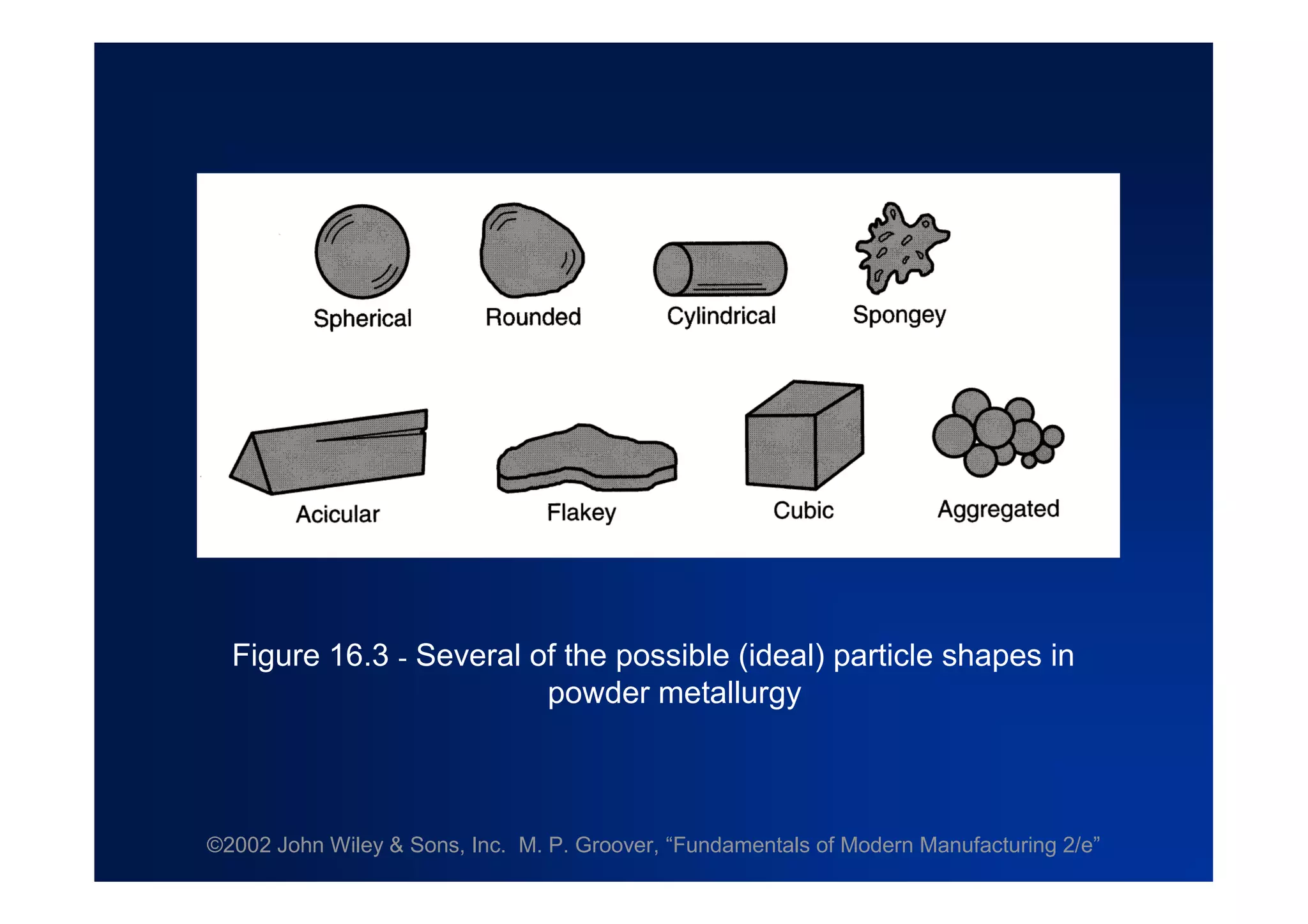 ©2002 John Wiley & Sons, Inc. M. P. Groover, “Fundamentals of Modern Manufacturing 2/e”
Figure 16.3 - Several of the possible (ideal) particle shapes in
powder metallurgy
 