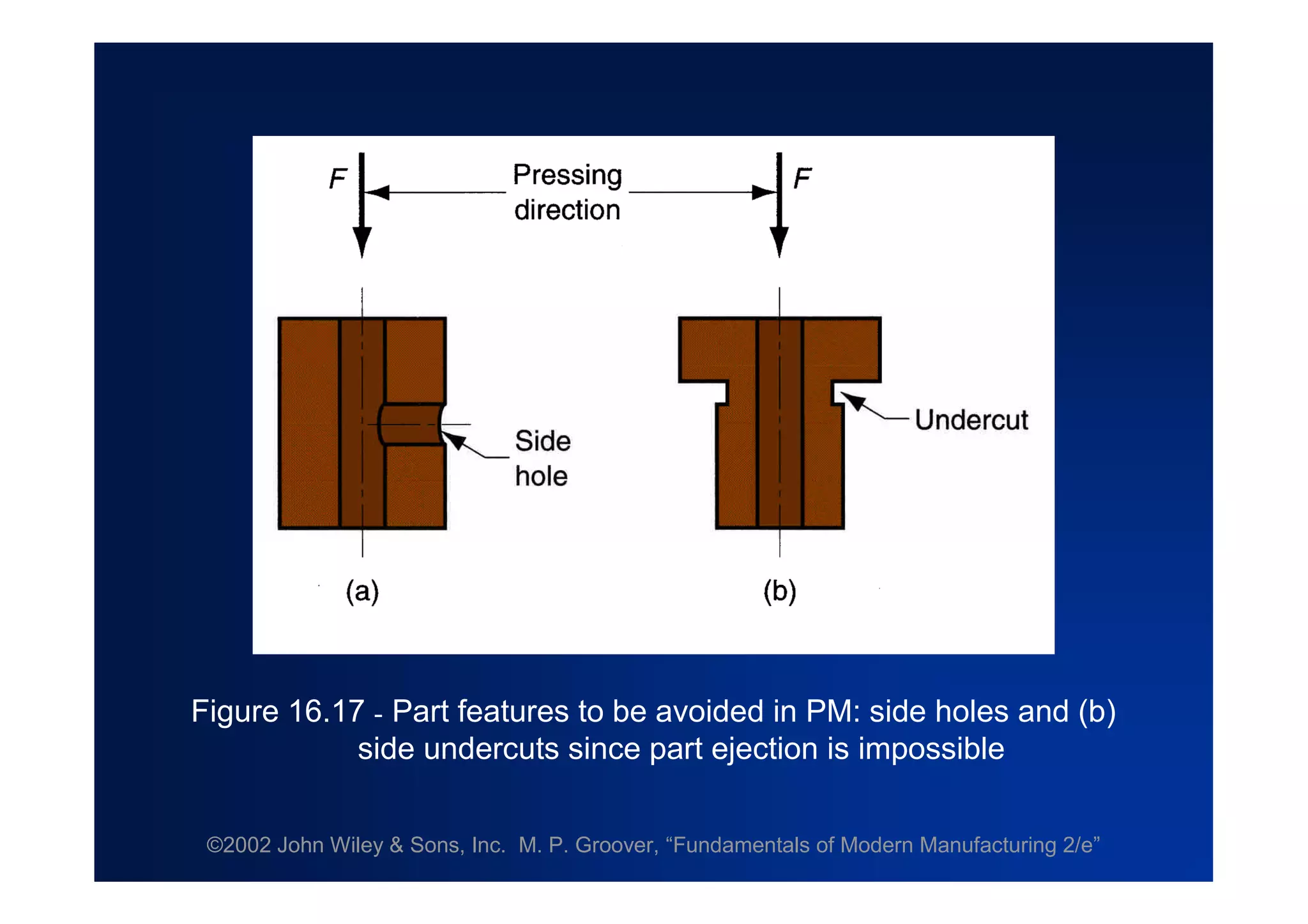 ©2002 John Wiley & Sons, Inc. M. P. Groover, “Fundamentals of Modern Manufacturing 2/e”
Figure 16.17 - Part features to be avoided in PM: side holes and (b)
side undercuts since part ejection is impossible
 