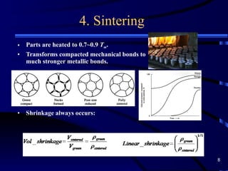Sintering Compression Powder Metallurgy | PPT