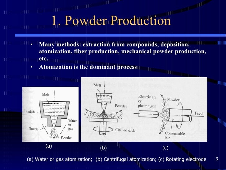 Powder Metallurgy