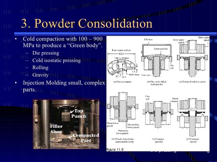 Powder Metallurgy