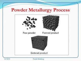 Powder Metallurgy Process 
12/1/2014 Powder Metallurgy 
 