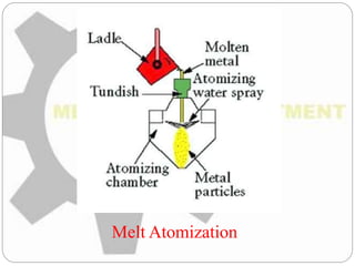 Melt Atomization
 