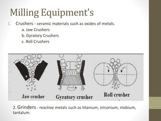 Milling Equipment's
1. Crushers - ceramic materials such as oxides of metals.
a. Jaw Crushers
b. Gyratory Crushers
c. Roll Crushers
2. Grinders - reactive metals such as titanium, zirconium, niobium,
tantalum.
 