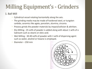 Milling Equipment's - Grinders
1. Ball Mill
• Cylindrical vessel rotating horizontally along the axis.
• The grinding media may be made of hardened steel, or tungsten
carbide, ceramics like agate, porcelain, alumina, zirconia.
• Process grinds the powder materials by impact/collision & attrition.
• Dry Milling - 25 vol% of powder is added along with about 1 wt% of a
lubricant such as stearic or oleic acid.
• Wet Milling - 30-40 vol% of powder with 1 wt% of dispersing agent
such as water, alcohol or hexane is employed.
• Diameter – 250 mm
 