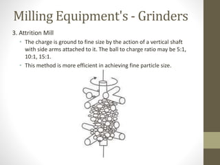 Milling Equipment's - Grinders
3. Attrition Mill
• The charge is ground to fine size by the action of a vertical shaft
with side arms attached to it. The ball to charge ratio may be 5:1,
10:1, 15:1.
• This method is more efficient in achieving fine particle size.
 