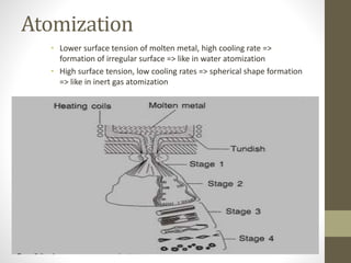 Atomization
• Lower surface tension of molten metal, high cooling rate =>
formation of irregular surface => like in water atomization
• High surface tension, low cooling rates => spherical shape formation
=> like in inert gas atomization
 