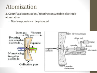Atomization
3. Centrifugal Atomization / rotating consumable electrode
atomization.
• Titanium powder can be produced
 