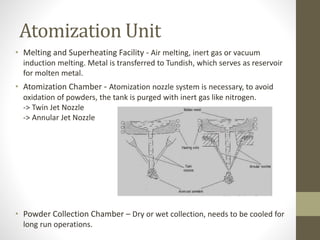 Atomization Unit
• Melting and Superheating Facility - Air melting, inert gas or vacuum
induction melting. Metal is transferred to Tundish, which serves as reservoir
for molten metal.
• Atomization Chamber - Atomization nozzle system is necessary, to avoid
oxidation of powders, the tank is purged with inert gas like nitrogen.
-> Twin Jet Nozzle
-> Annular Jet Nozzle
• Powder Collection Chamber – Dry or wet collection, needs to be cooled for
long run operations.
 