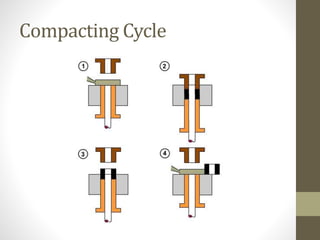 Compacting Cycle
 