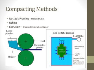 Compacting Methods
• Isostatic Pressing - Hot and Cold
• Rolling
• Extrusion – Encased in metal container
P=400MPa
Neoprene Rubber
Urethane
Polyvinyl chloride
Other elastomers
 