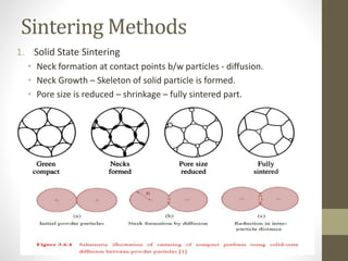 Sintering Methods
1. Solid State Sintering
• Neck formation at contact points b/w particles - diffusion.
• Neck Growth – Skeleton of solid particle is formed.
• Pore size is reduced – shrinkage – fully sintered part.
 