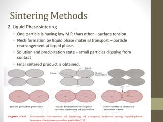 Sintering Methods
2. Liquid Phase sintering
• One particle is having low M.P. than other – surface tension.
• Neck formation by liquid phase material transport – particle
rearrangement at liquid phase.
• Solution and precipitation state – small particles dissolve from
contact
• Final sintered product is obtained.
 