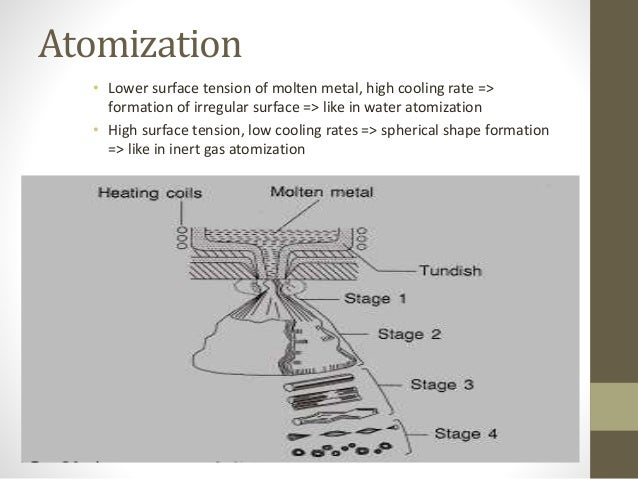 metal fragments meaning