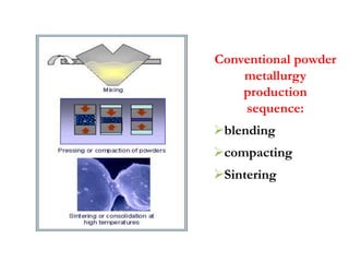 Conventional powder
metallurgy
production
sequence:
blending
compacting
Sintering
 