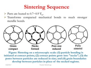Figure: Sintering on a microscopic scale: (1) particle bonding is
initiated at contact points; (2) contact points grow into "necks"; (3) the
pores between particles are reduced in size; and (4) grain boundaries
develop between particles in place of the necked regions.
3/8/2017 Powder Metallurgy
Sintering Sequence
 Parts are heated to 0.7~0.9 Tm.
 Transforms compacted mechanical bonds to much stronger
metallic bonds.
 