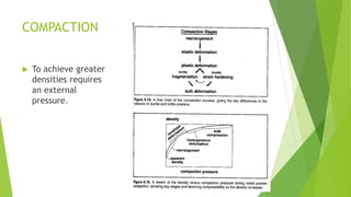 COMPACTION
 To achieve greater
densities requires
an external
pressure.
 