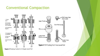 Conventional Compaction
 