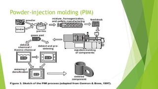 Powder-injection molding (PIM)
 