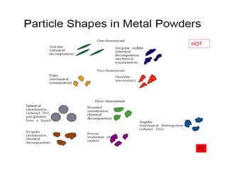 Powder metallurgy | PDF