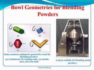 Bowl Geometries for Blending
Powders
Amixer suitable for blending metal
powders.
Some common equipment geometries used for
blending powders
(a) Cylindrical, (b) rotating cube, (c) double
cone, (d) twin shell
Powder Metallurgy
 