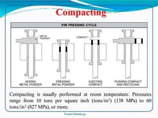Compacting
Compacting is usually performed at room temperature. Pressures
range from 10 tons per square inch (tons/in2) (138 MPa) to 60
tons/in2 (827 MPa), or more.
Powder Metallurgy
 