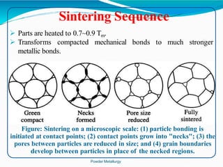 Figure: Sintering on a microscopic scale: (1) particle bonding is
initiated at contact points; (2) contact points grow into "necks"; (3) the
pores between particles are reduced in size; and (4) grain boundaries
develop between particles in place of the necked regions.
Sintering Sequence
stronger
 Parts are heated to 0.7~0.9 Tm.
 Transforms compacted mechanical bonds to much
metallic bonds.
Powder Metallurgy
 