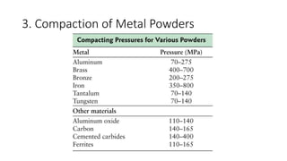 3. Compaction of Metal Powders
 