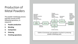 Production of
Metal Powders
The powder-metallurgy process
typically consists of the
following operations, in
sequence:
1. Powder production
2. Blending
3. Compaction
4. Sintering
5. Finishing operations
Outline of processes and operations involved in producing
powder-metallurgy parts
 
