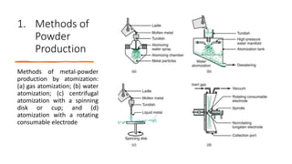 1. Methods of
Powder
Production
Methods of metal-powder
production by atomization:
(a) gas atomization; (b) water
atomization; (c) centrifugal
atomization with a spinning
disk or cup; and (d)
atomization with a rotating
consumable electrode
 