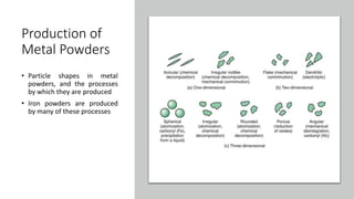 Powder Metallurgy.pptx