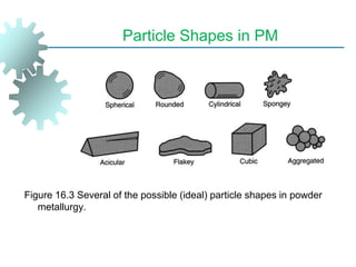 Figure 16.3 Several of the possible (ideal) particle shapes in powder
metallurgy.
Particle Shapes in PM
 