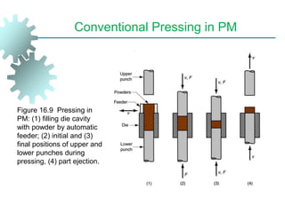 Conventional Pressing in PM
Figure 16.9 Pressing in
PM: (1) filling die cavity
with powder by automatic
feeder; (2) initial and (3)
final positions of upper and
lower punches during
pressing, (4) part ejection.
 