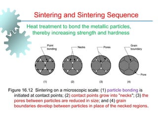 Sintering and Sintering Sequence
Heat treatment to bond the metallic particles,
thereby increasing strength and hardness
Figure 16.12 Sintering on a microscopic scale: (1) particle bonding is
initiated at contact points; (2) contact points grow into "necks"; (3) the
pores between particles are reduced in size; and (4) grain
boundaries develop between particles in place of the necked regions.
 