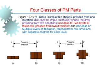 Figure 16.16 (a) Class I Simple thin shapes, pressed from one
direction; (b) Class II Simple but thicker shape requires
pressing from two directions; (c) Class III Two levels of
thickness, pressed from two directions; and (d) Class IV
Multiple levels of thickness, pressed from two directions,
with separate controls for each level.
Four Classes of PM Parts
 