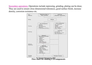 Basic of Powder metallurgy and application .pdf